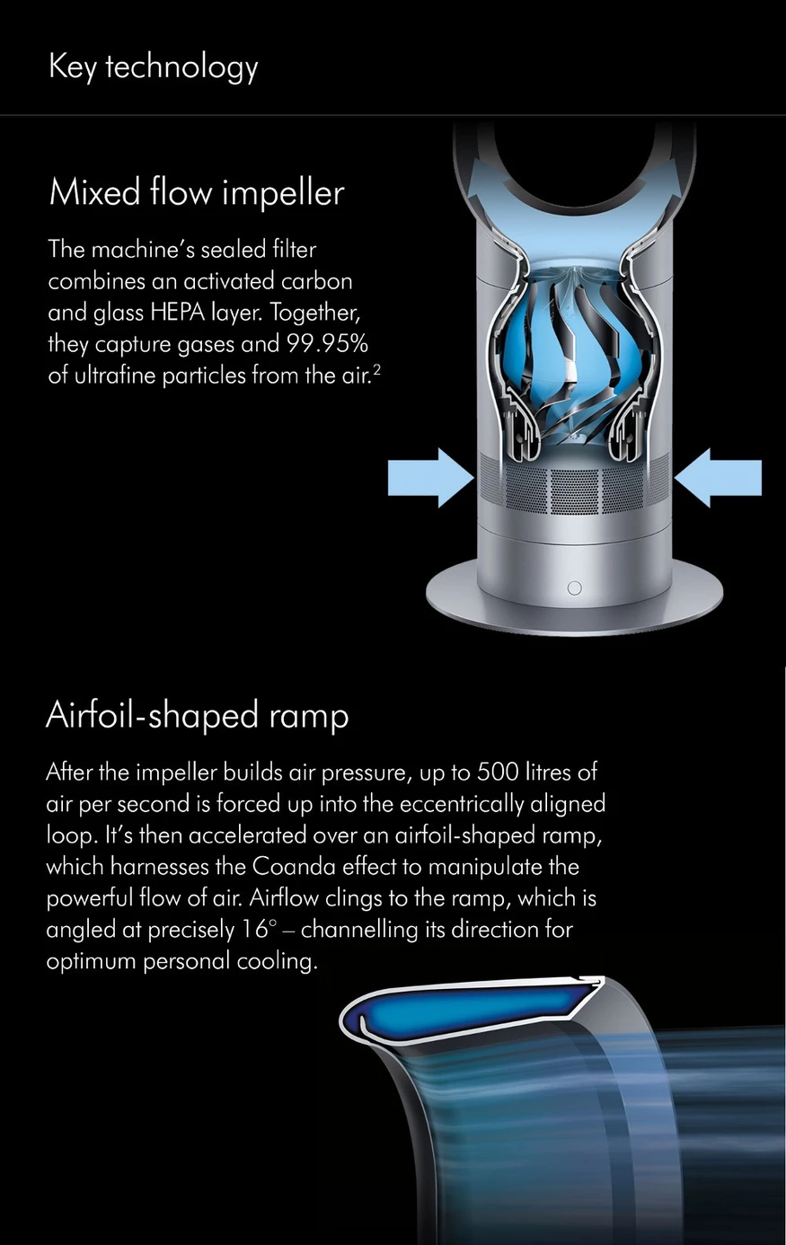 【Limited time offer】Dyson Cool ™️ Tower Fan AM07 (White/Silver)