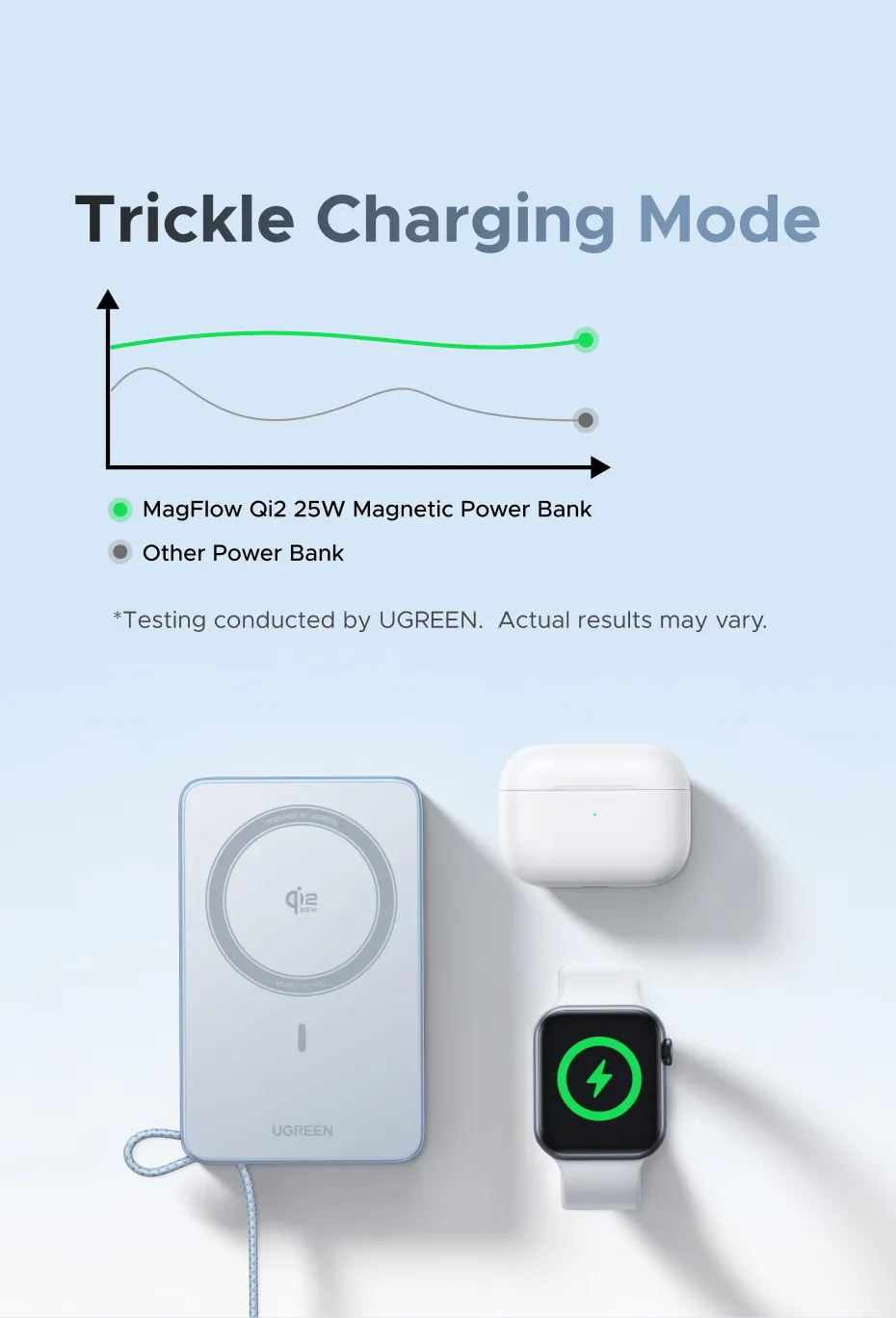 UGREEN 10000mAh Qi2 25W Magsafe Wireless Fast-Charging Power Bank with Built-in Type-C Cable – Compatible with iPhone 17 Series and iPhone 16 Pro Max (Qi2.2 Version)